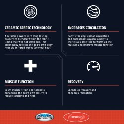 Weatherbeeta Comfitec Therapy-Tec Fleece DOG COAT